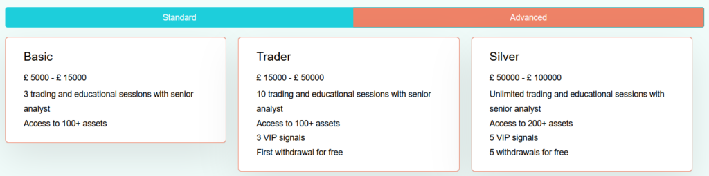 Screenshot of GF Limited’s account types including Basic, Trader, and Silver with increasing benefits and deposit ranges.
