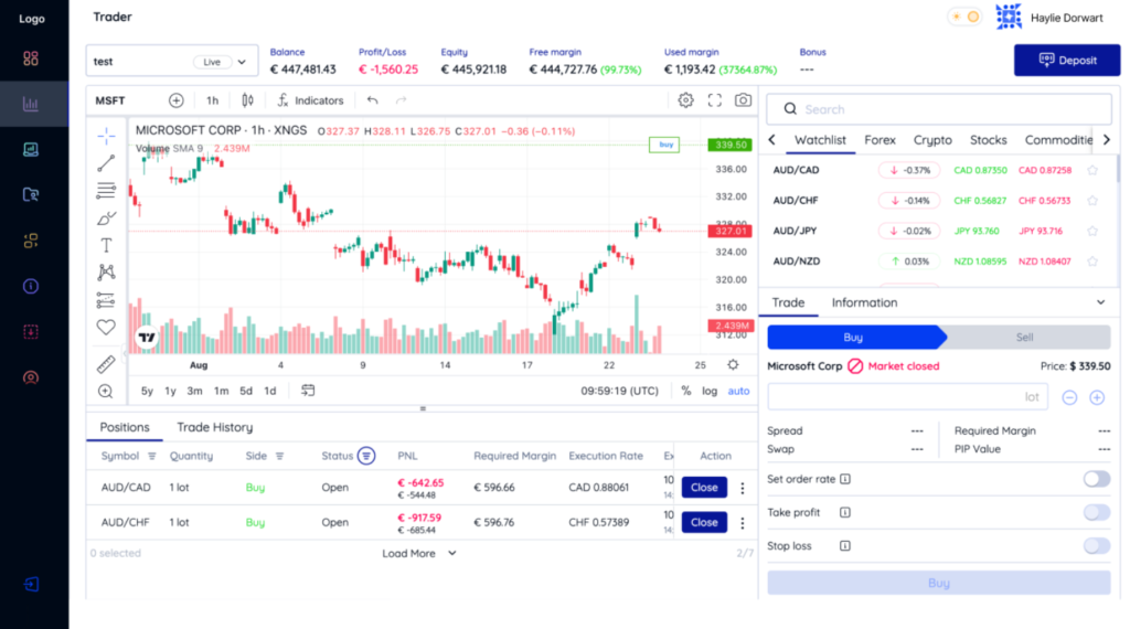 Screenshot of BIW Management's trading dashboard with active positions and detailed charting tools.