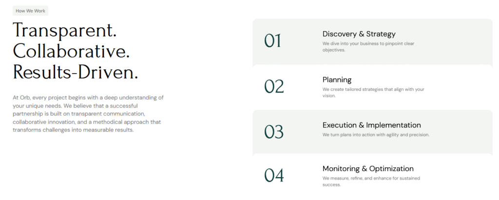 ORB Strategies services section: Transparent, Collaborative, Results-Driven with four steps: Discovery & Strategy, Planning, Execution & Implementation, Monitoring & Optimization.