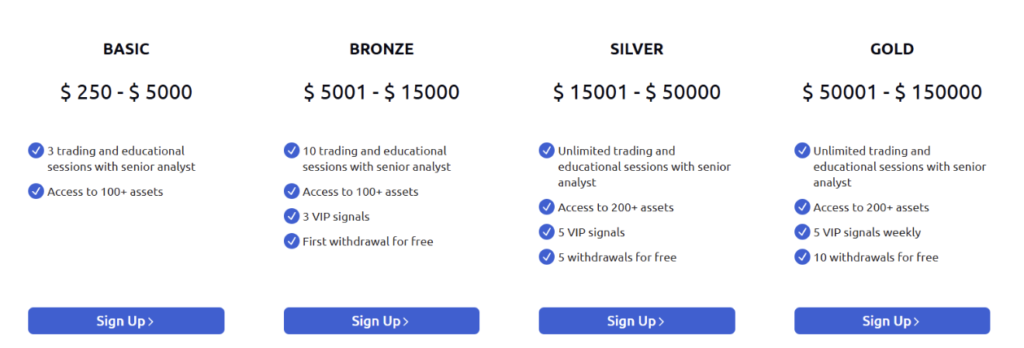 Wealth Fronts account types showing Basic, Bronze, Silver and Gold deposit ranges