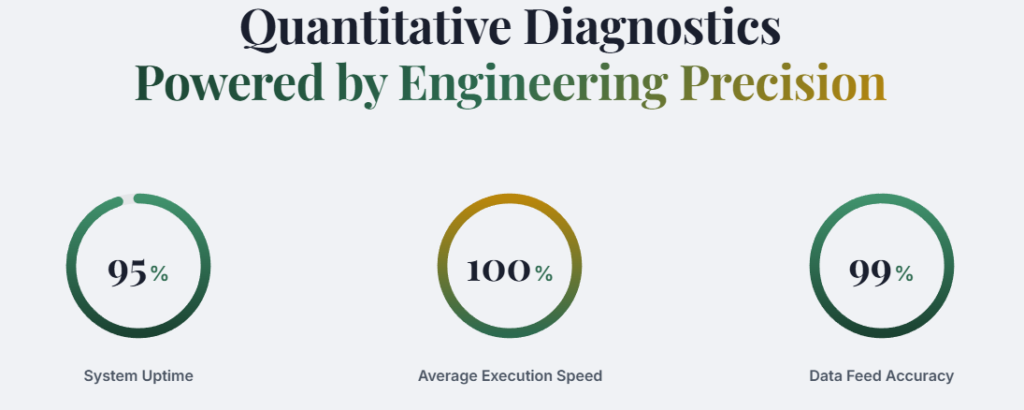 Vellion Group quantitative Diagnostics shown on its homepage.